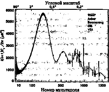 Эволюция Вселенной и происхождение жизни