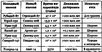 Эволюция Вселенной и происхождение жизни