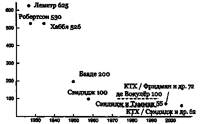 Эволюция Вселенной и происхождение жизни