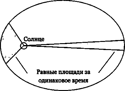 Эволюция Вселенной и происхождение жизни