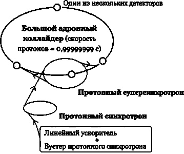 Эволюция Вселенной и происхождение жизни