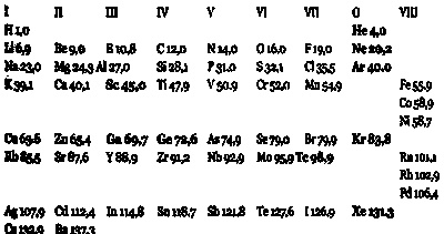 Эволюция Вселенной и происхождение жизни