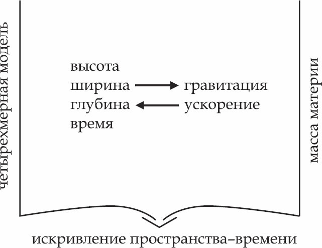 Теория относительности Эйнштейна за 1 час