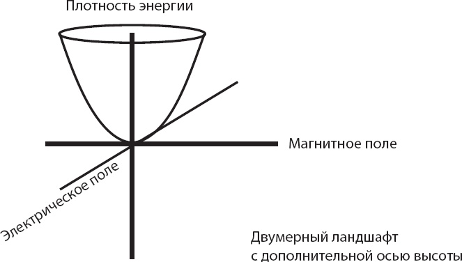 Космический ландшафт. Теория струн и иллюзия разумного замысла Вселенной