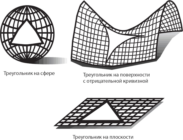 Космический ландшафт. Теория струн и иллюзия разумного замысла Вселенной