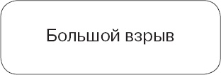 Космический ландшафт. Теория струн и иллюзия разумного замысла Вселенной