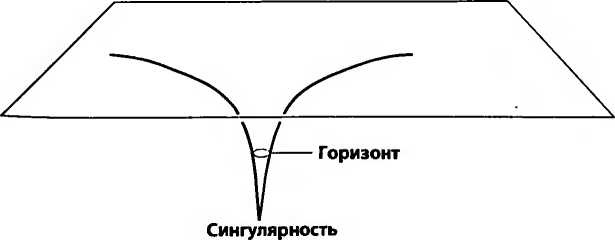 Битва при черной дыре. Мое сражение со Стивеном Хокингом за мир, безопасный для квантовой механики