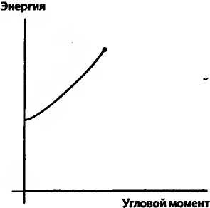 Битва при черной дыре. Мое сражение со Стивеном Хокингом за мир, безопасный для квантовой механики