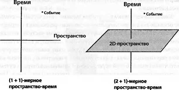 Битва при черной дыре. Мое сражение со Стивеном Хокингом за мир, безопасный для квантовой механики