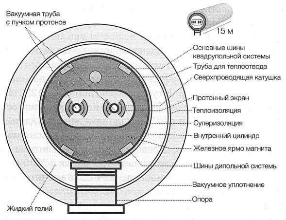 Достучаться до небес. Научный взгляд на устройство Вселенной