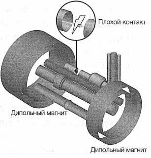 Достучаться до небес. Научный взгляд на устройство Вселенной