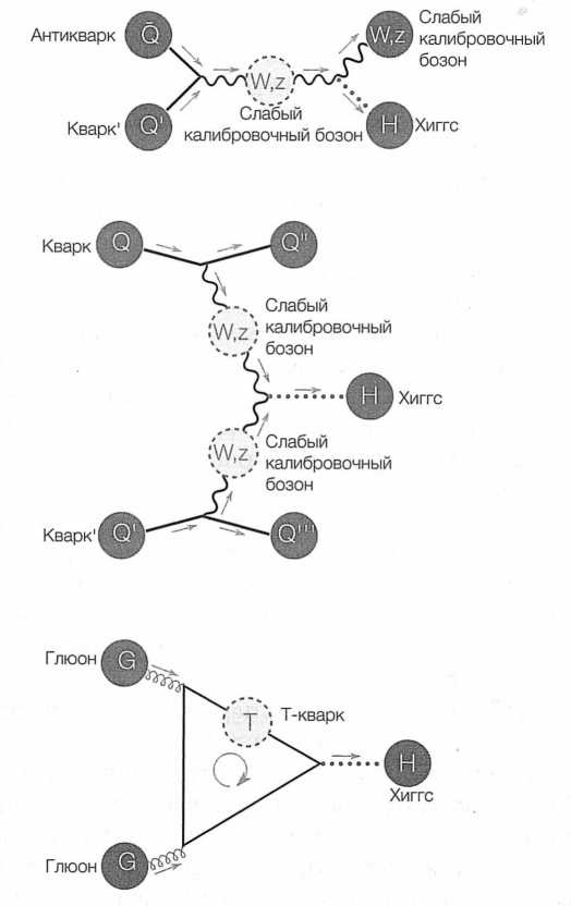 Достучаться до небес. Научный взгляд на устройство Вселенной