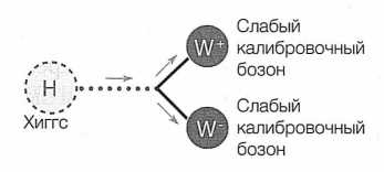 Достучаться до небес. Научный взгляд на устройство Вселенной