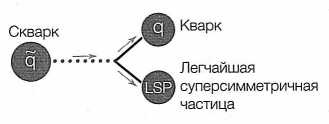 Достучаться до небес. Научный взгляд на устройство Вселенной