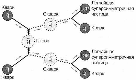 Достучаться до небес. Научный взгляд на устройство Вселенной