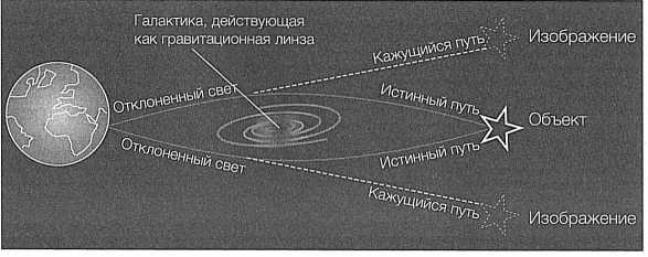 Достучаться до небес. Научный взгляд на устройство Вселенной