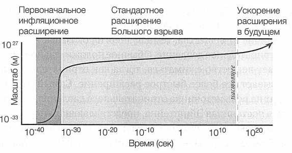 Достучаться до небес. Научный взгляд на устройство Вселенной