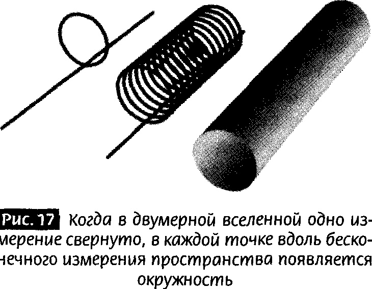 Закрученные пассажи. Проникая в тайны скрытых размерностей пространства