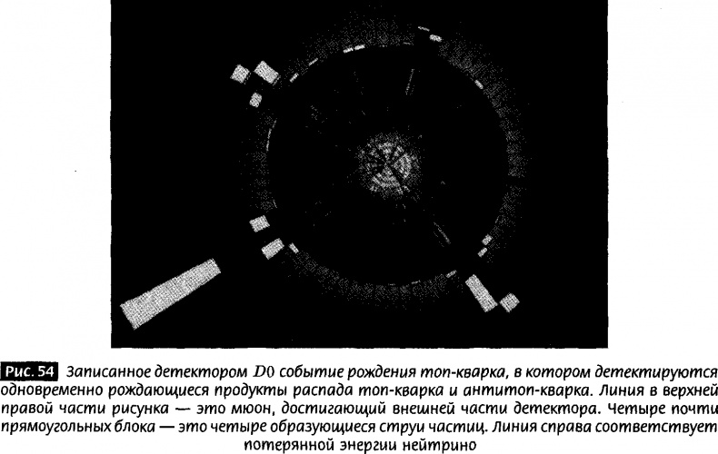 Закрученные пассажи. Проникая в тайны скрытых размерностей пространства