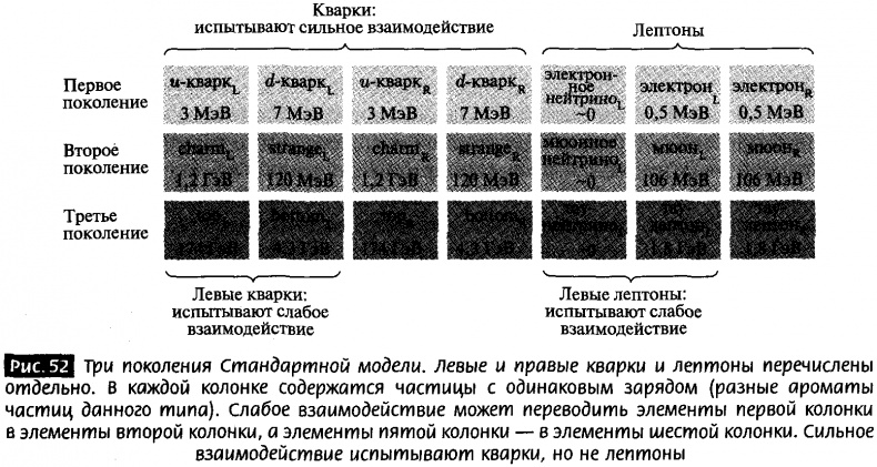 Закрученные пассажи. Проникая в тайны скрытых размерностей пространства