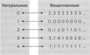 Кантор. Бесконечность в математике.