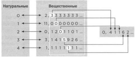 Кантор. Бесконечность в математике.