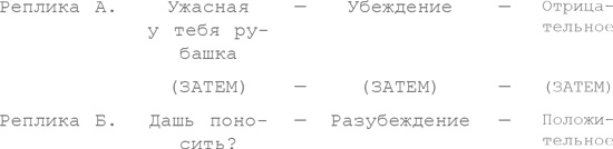 Восемь комедийных характеров. Руководство для сценаристов и актеров