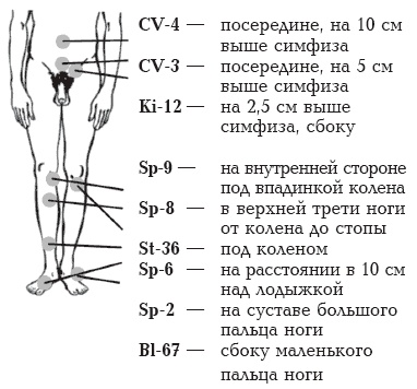 Секреты любви. Даосская практика для женщин и мужчин