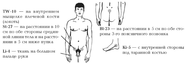 Секреты любви. Даосская практика для женщин и мужчин