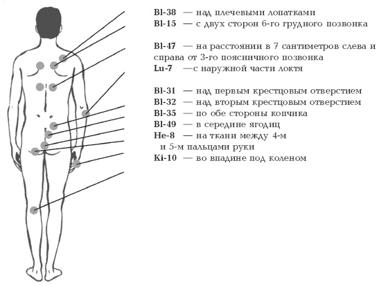 Секреты любви. Даосская практика для женщин и мужчин