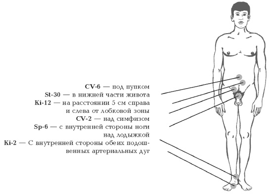 Секреты любви. Даосская практика для женщин и мужчин