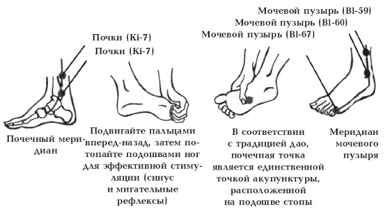 Секреты любви. Даосская практика для женщин и мужчин