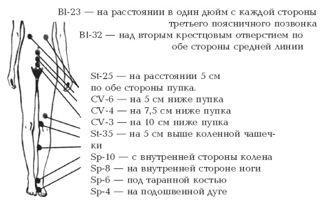 Секреты любви. Даосская практика для женщин и мужчин