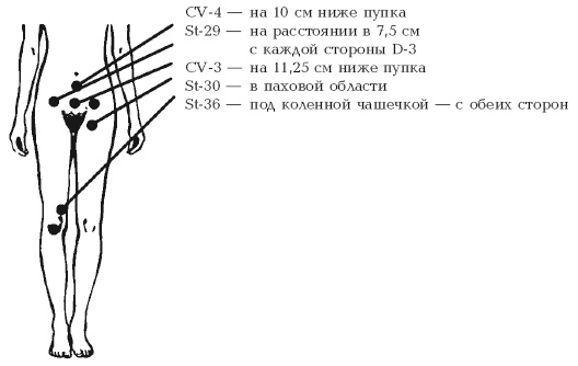 Секреты любви. Даосская практика для женщин и мужчин