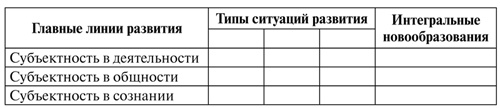 Психология образования человека. Cтановление субъектности в образовательных процессах. Учебное пособие