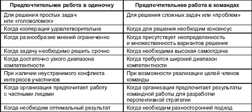 Психология творчества, креативности, одаренности