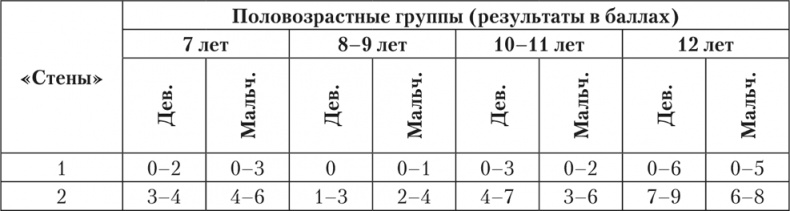 Психология страха