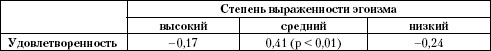 Психология помощи. Альтруизм, эгоизм, эмпатия