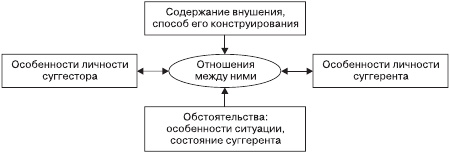 Психология общения и межличностных отношений