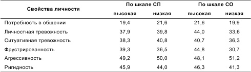 Психология общения и межличностных отношений