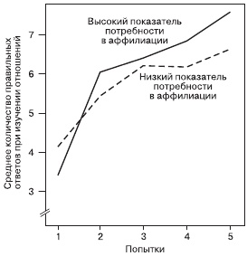 Психология общения и межличностных отношений