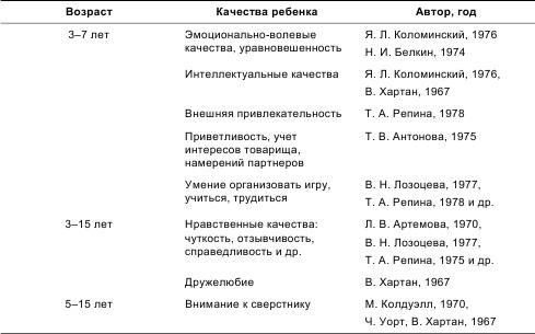 Психология общения и межличностных отношений