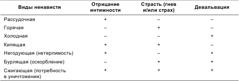 Психология общения и межличностных отношений