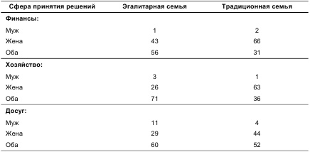 Психология общения и межличностных отношений