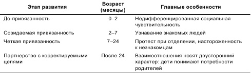 Психология общения и межличностных отношений