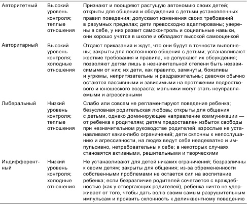 Психология общения и межличностных отношений