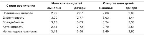 Психология общения и межличностных отношений