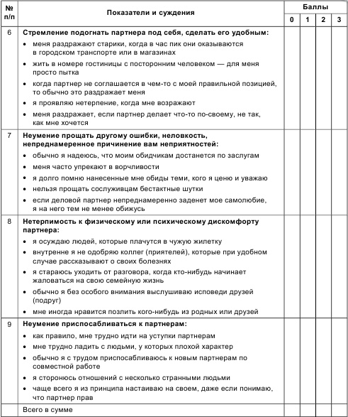 Психология общения и межличностных отношений