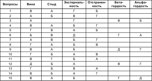 Психология общения и межличностных отношений