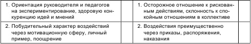 Психология общения и межличностных отношений